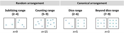 Small number enumeration processes of deaf or hard-of-hearing students: A study using eye tracking and artificial intelligence